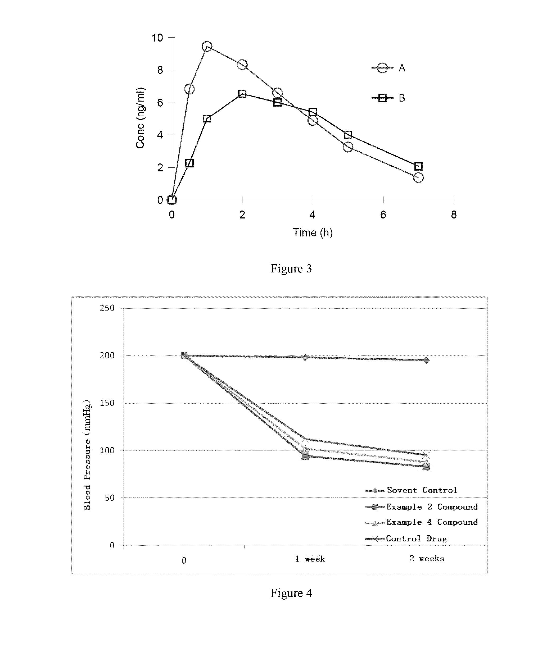 Organic amine salts of Azilsartan, preparation method and use thereof