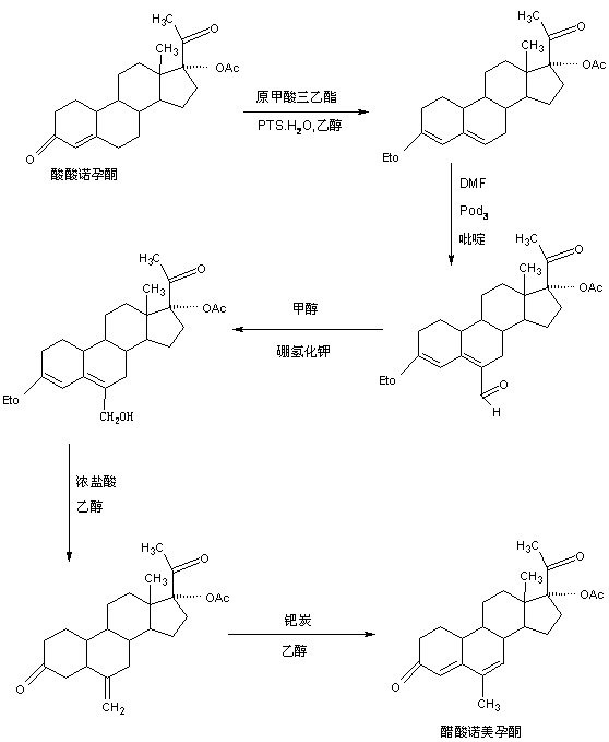 The preparation method of nomegestrol acetate