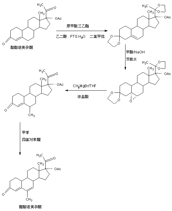 The preparation method of nomegestrol acetate