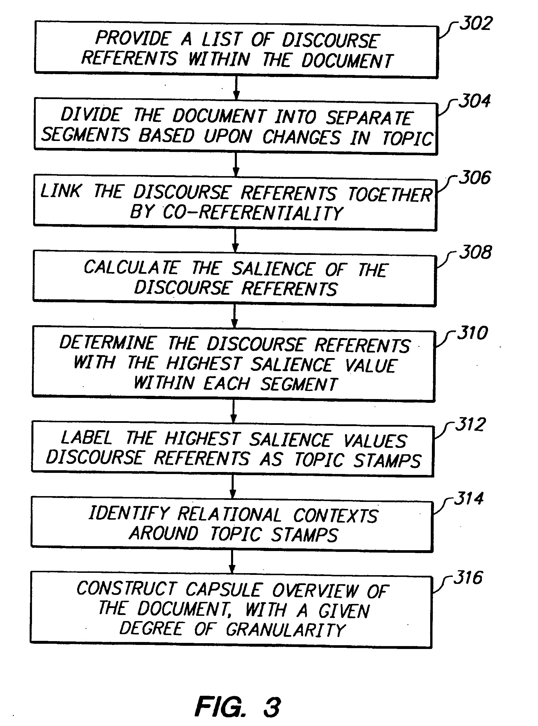 System and method for the dynamic presentation of the contents of a plurality of documents for rapid skimming