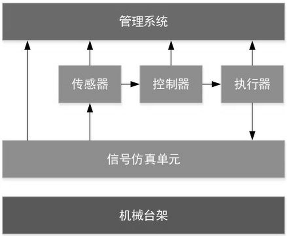 A new energy vehicle electric control training platform and actual vehicle interconnection method