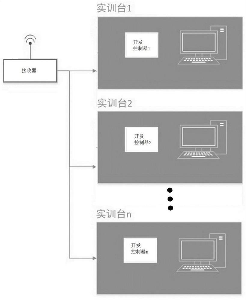 A new energy vehicle electric control training platform and actual vehicle interconnection method