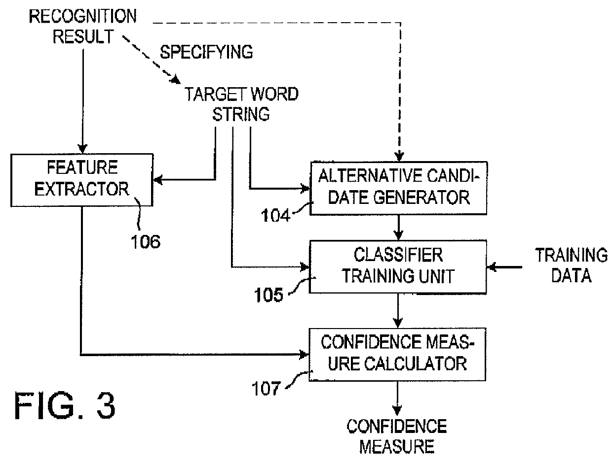 Relative semantic confidence measure for error detection in ASR