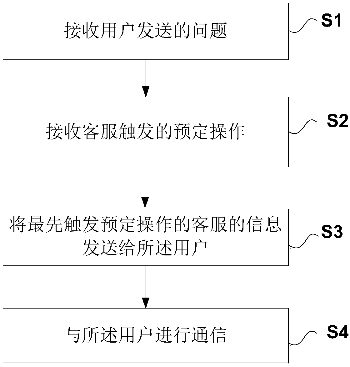 method-for-providing-user-service-electronic-device-and-computer