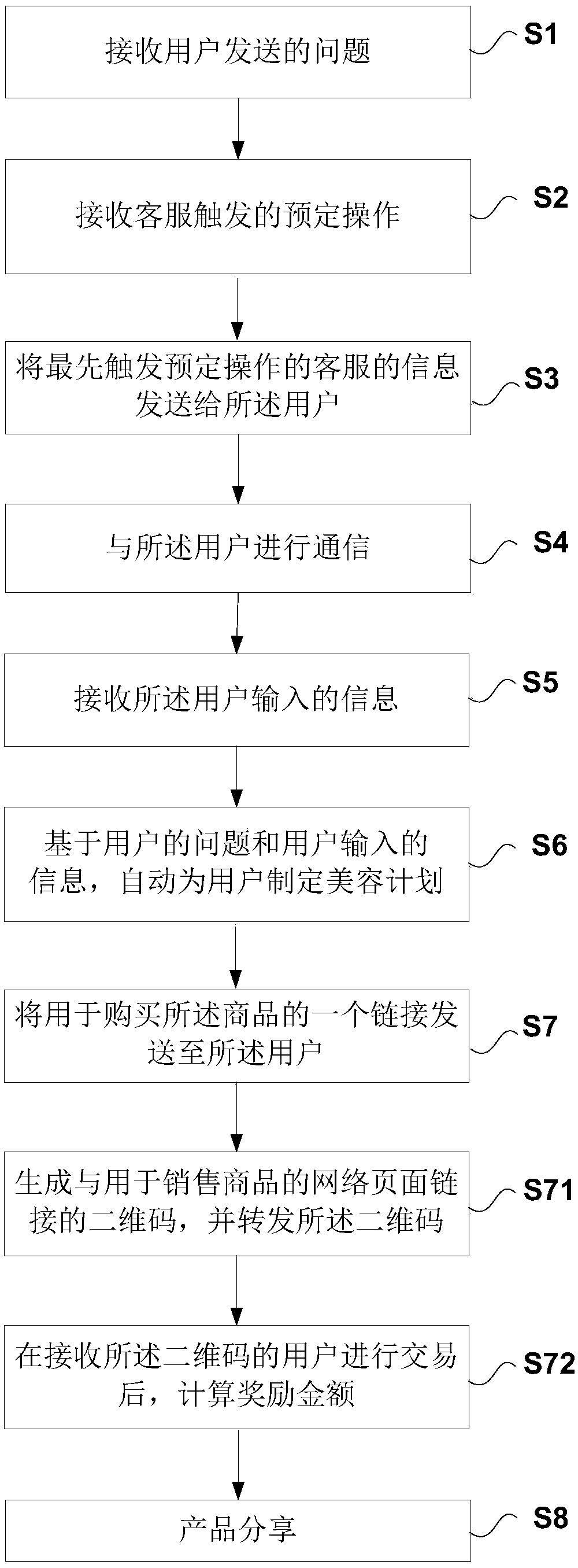 Method for providing user service, electronic device, and computer-readable storage medium