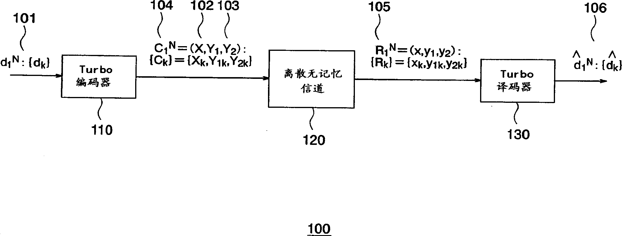 Method and apparatus for decoding turbo-encoded code sequence