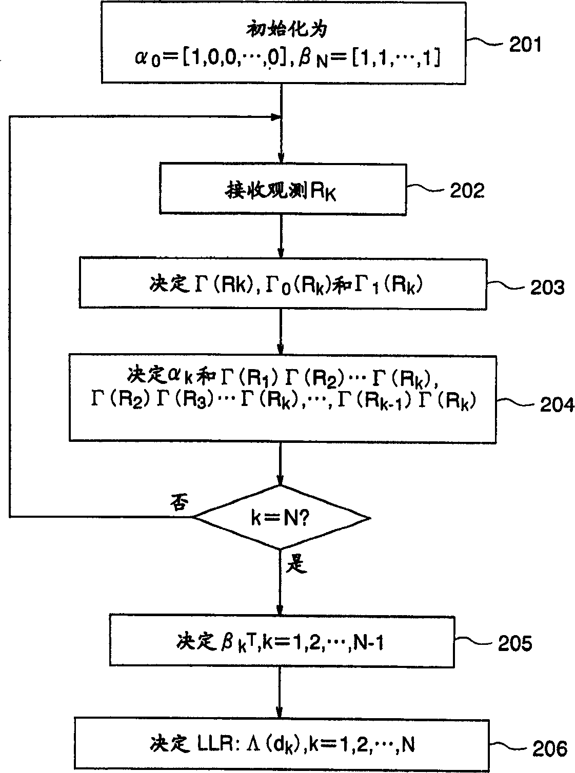 Method and apparatus for decoding turbo-encoded code sequence