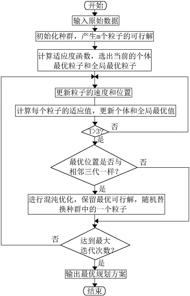 Method for planning power distribution network comprising photovoltaic power supply