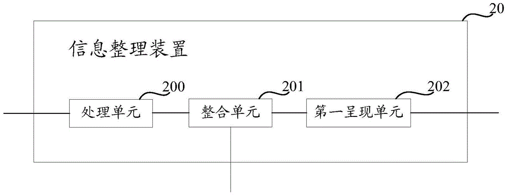 Information arrangement method and device