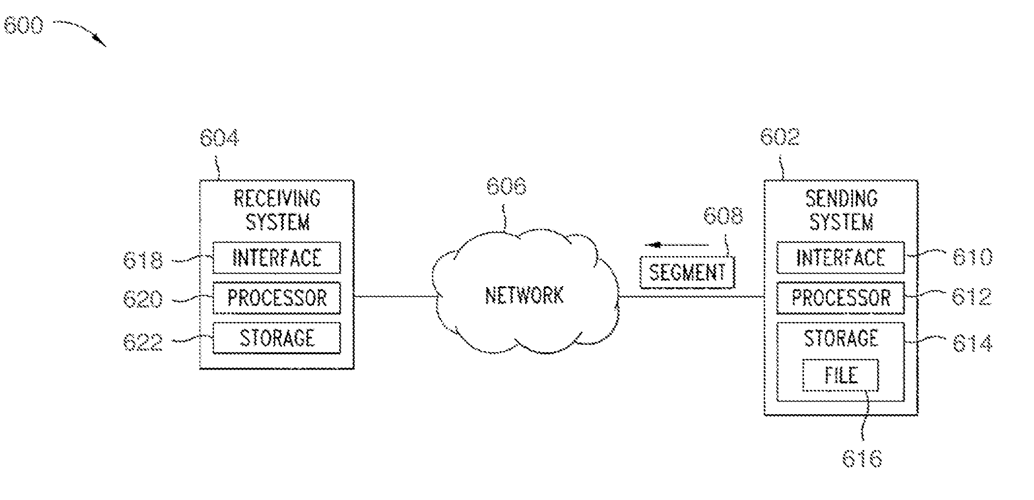 Method and system for determining sustainable throughput over wireless networks