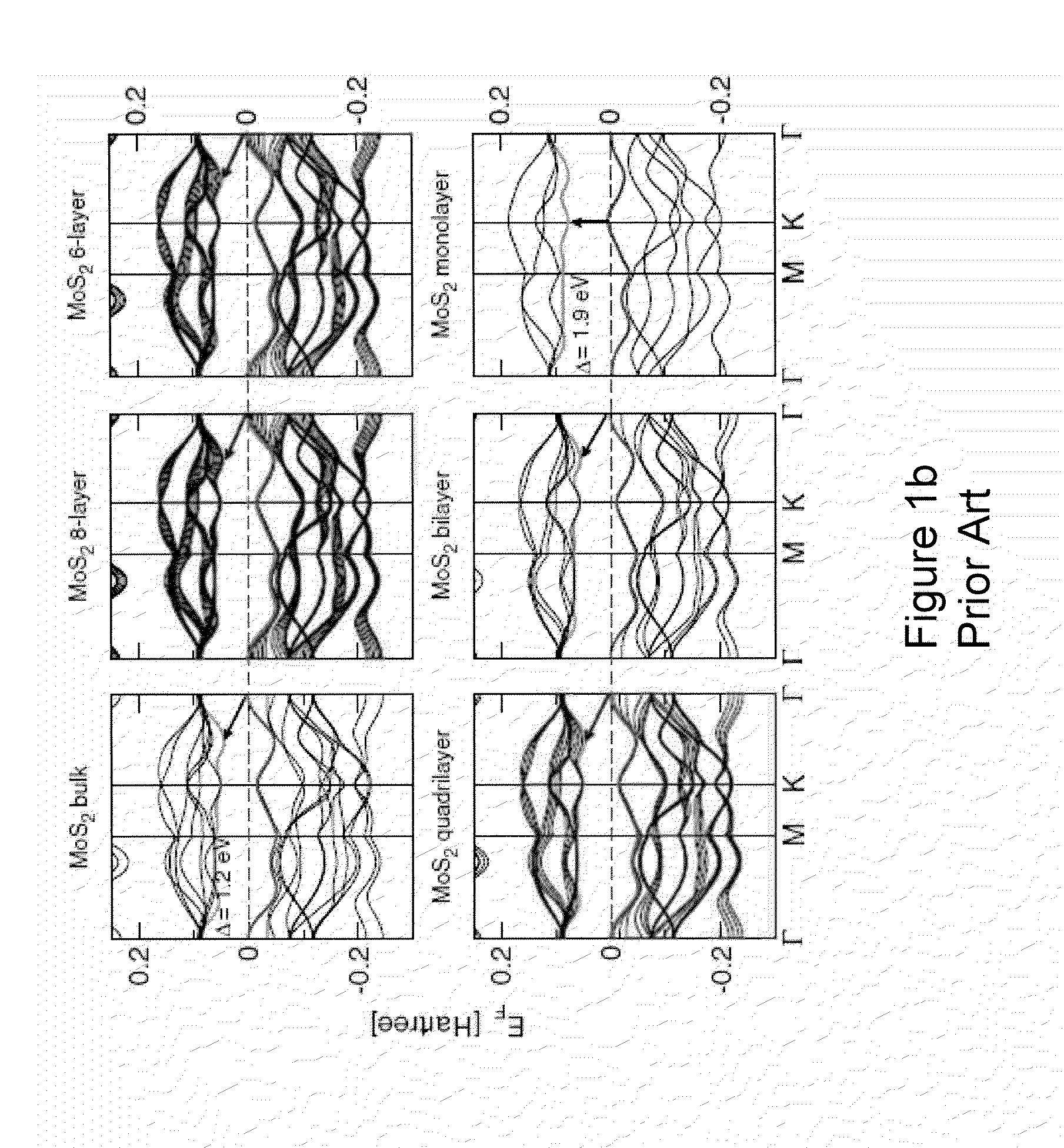 Method and System for Generating a Photo-Response from MoS2 Schottky Junctions