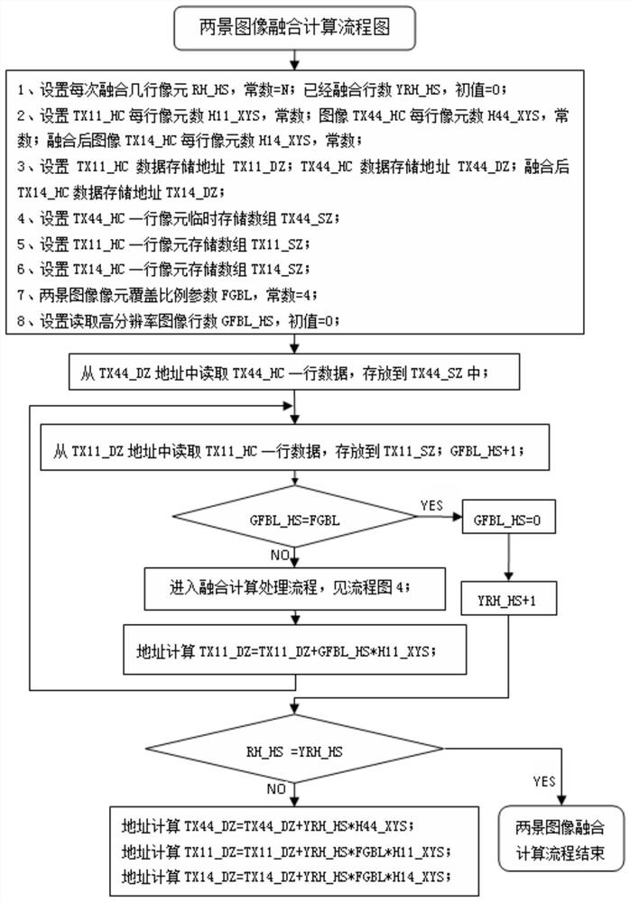 A Method of Image Fusion Based on Parallel Computing Algorithm