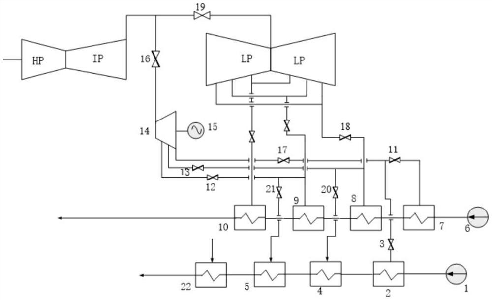 Multi-stage steam extraction back pressure type small steam turbine graded heat regeneration and heat supply system and method