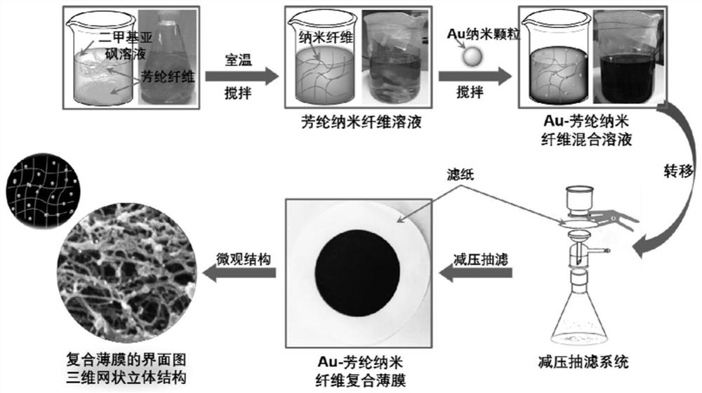 A kind of light absorber and preparation method thereof