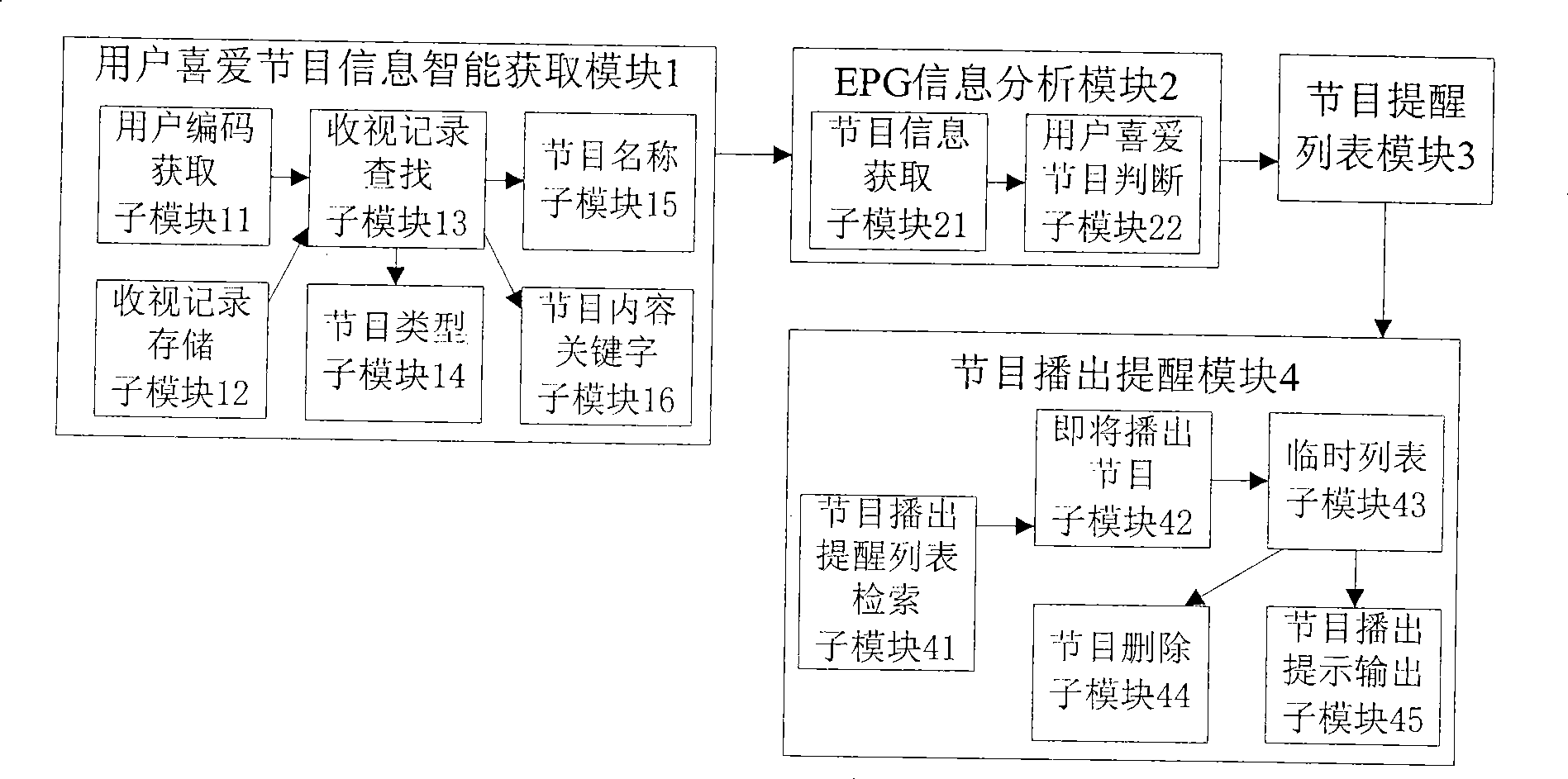 Automatic prompting method for television program transmission and television set