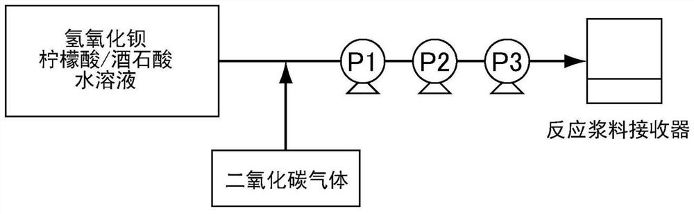 Barium carbonate production method