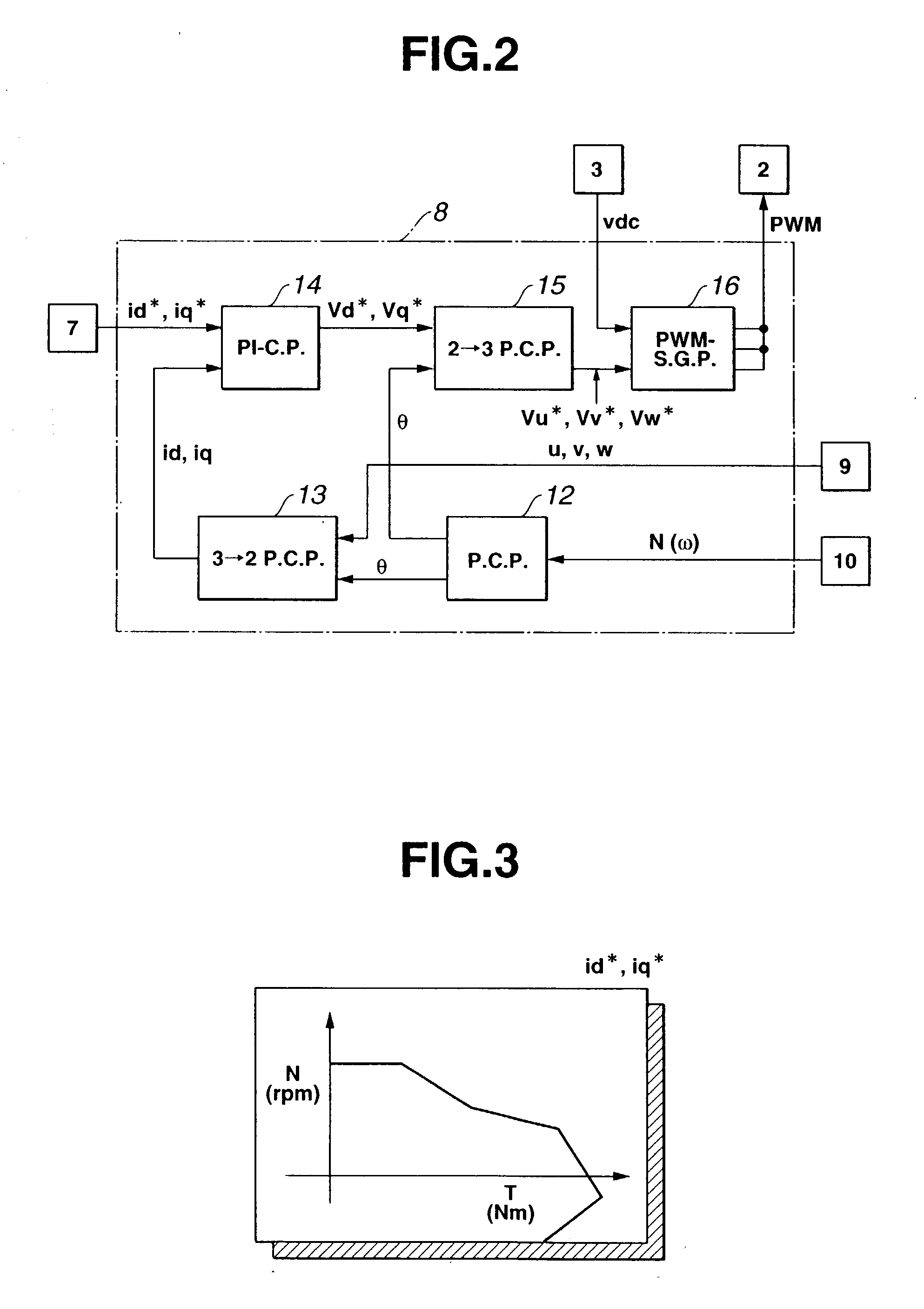 Control system of electric motor