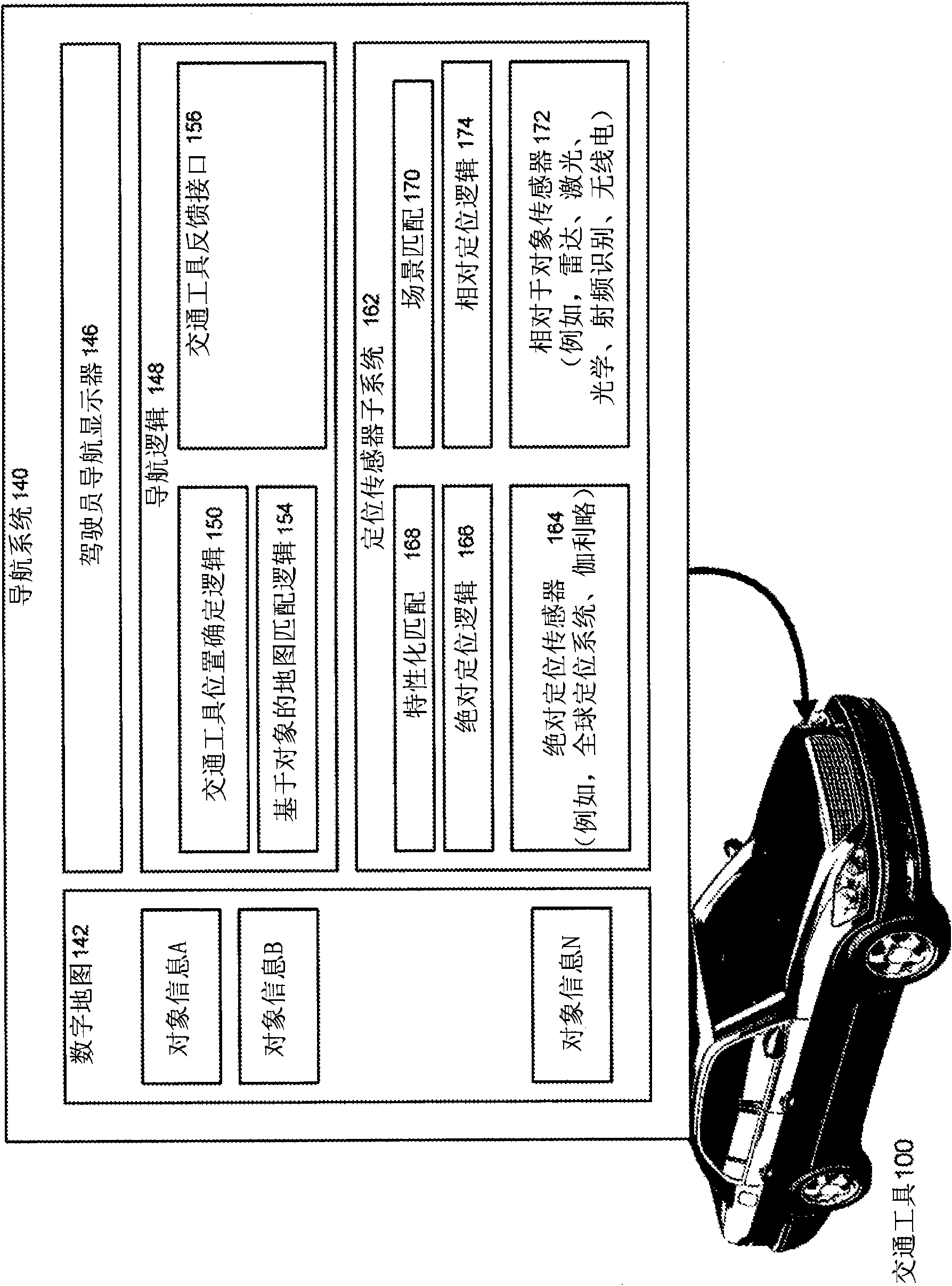 Method for map matching with sensor detected objects