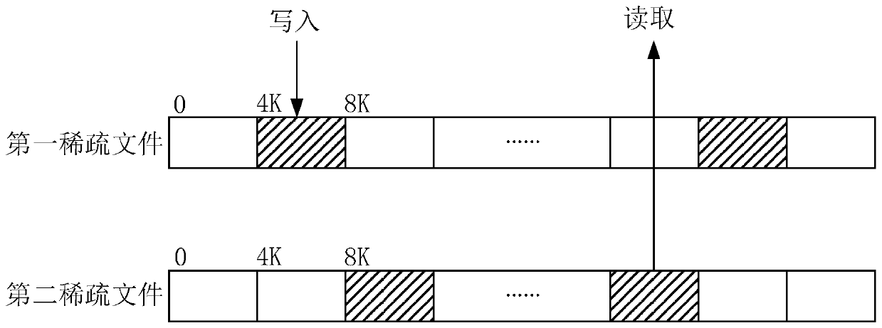 Data hierarchical storage method, reading method, storage host and storage system