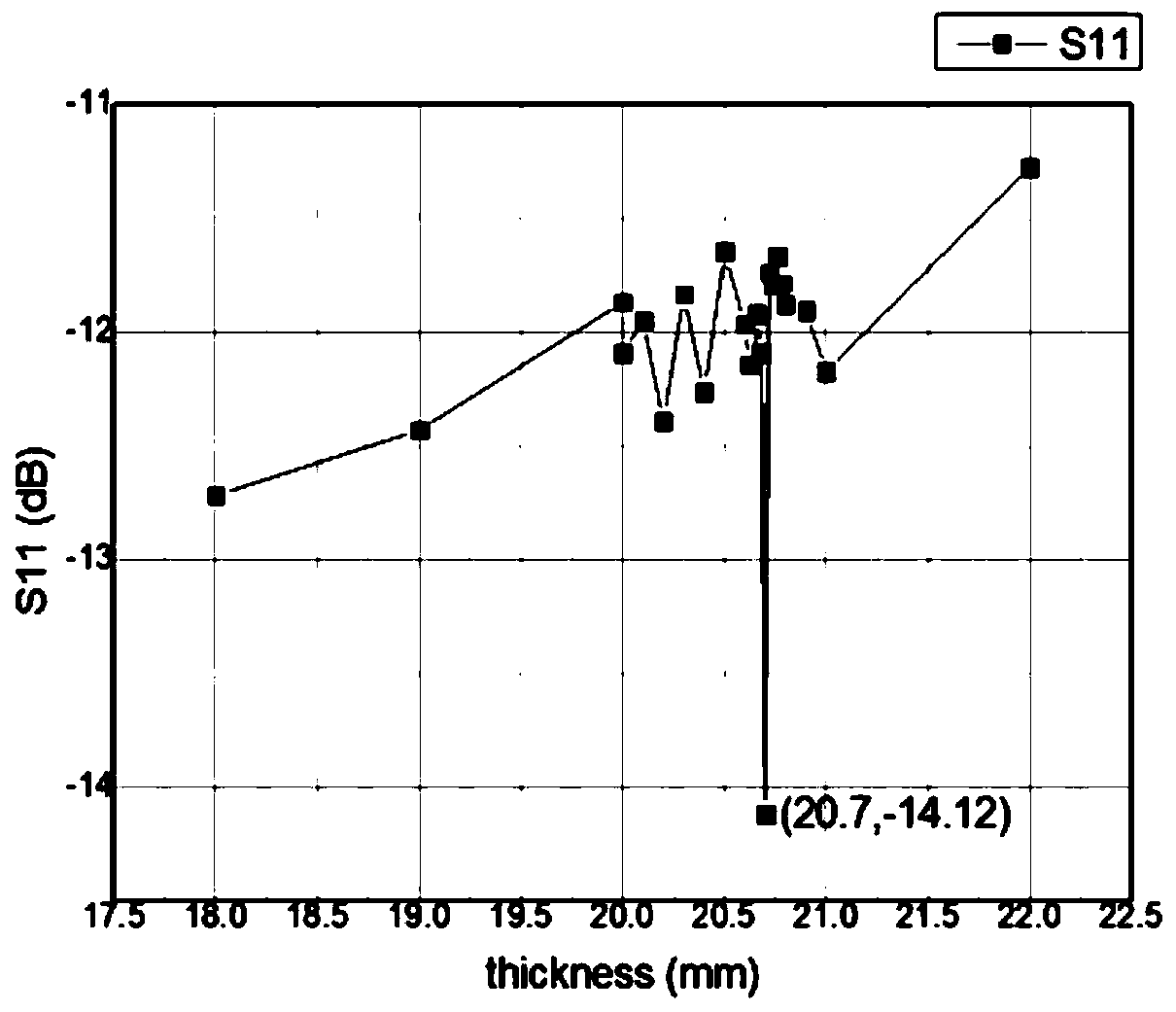 Oil-water moisture content measurement sensor