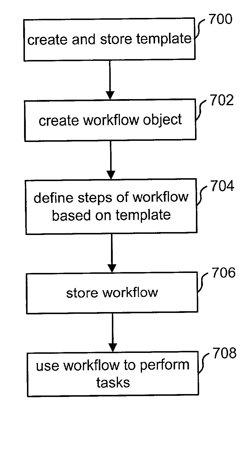 Workflows with associated processes
