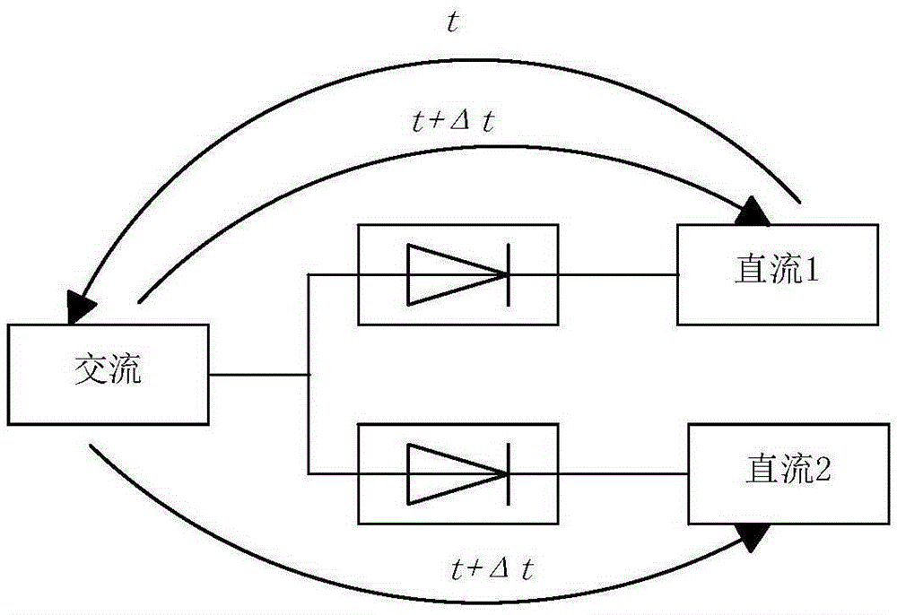 A Judgment Method for Harmonic Instability of Double-circuit Parallel HVDC Transmission System