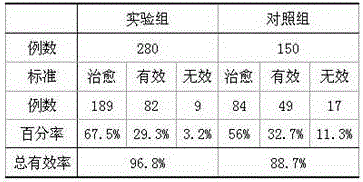 Method for preparing orthopedic astringency and hemostasis ointment