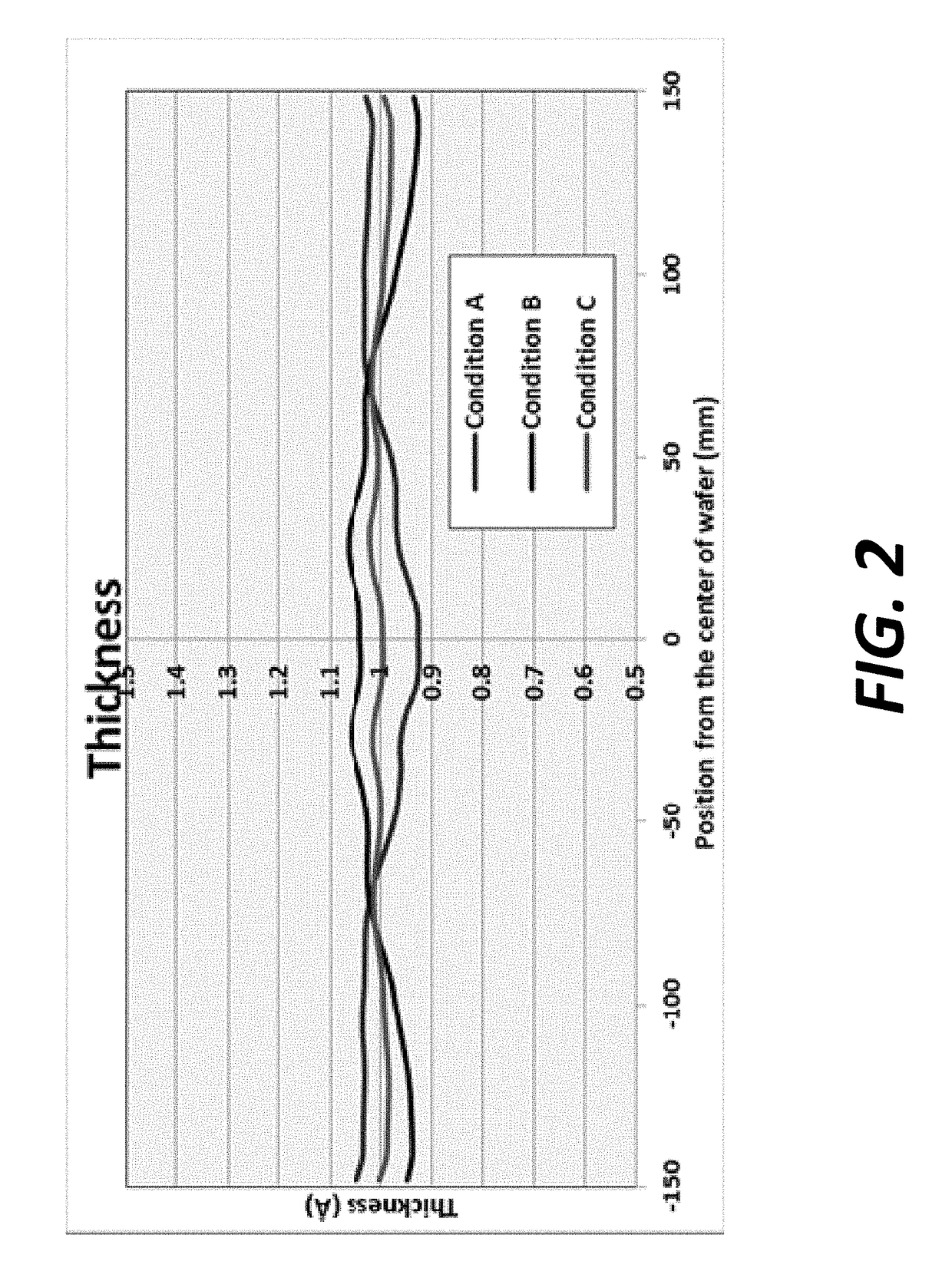 Radial and thickness control via biased multi-port injection settings