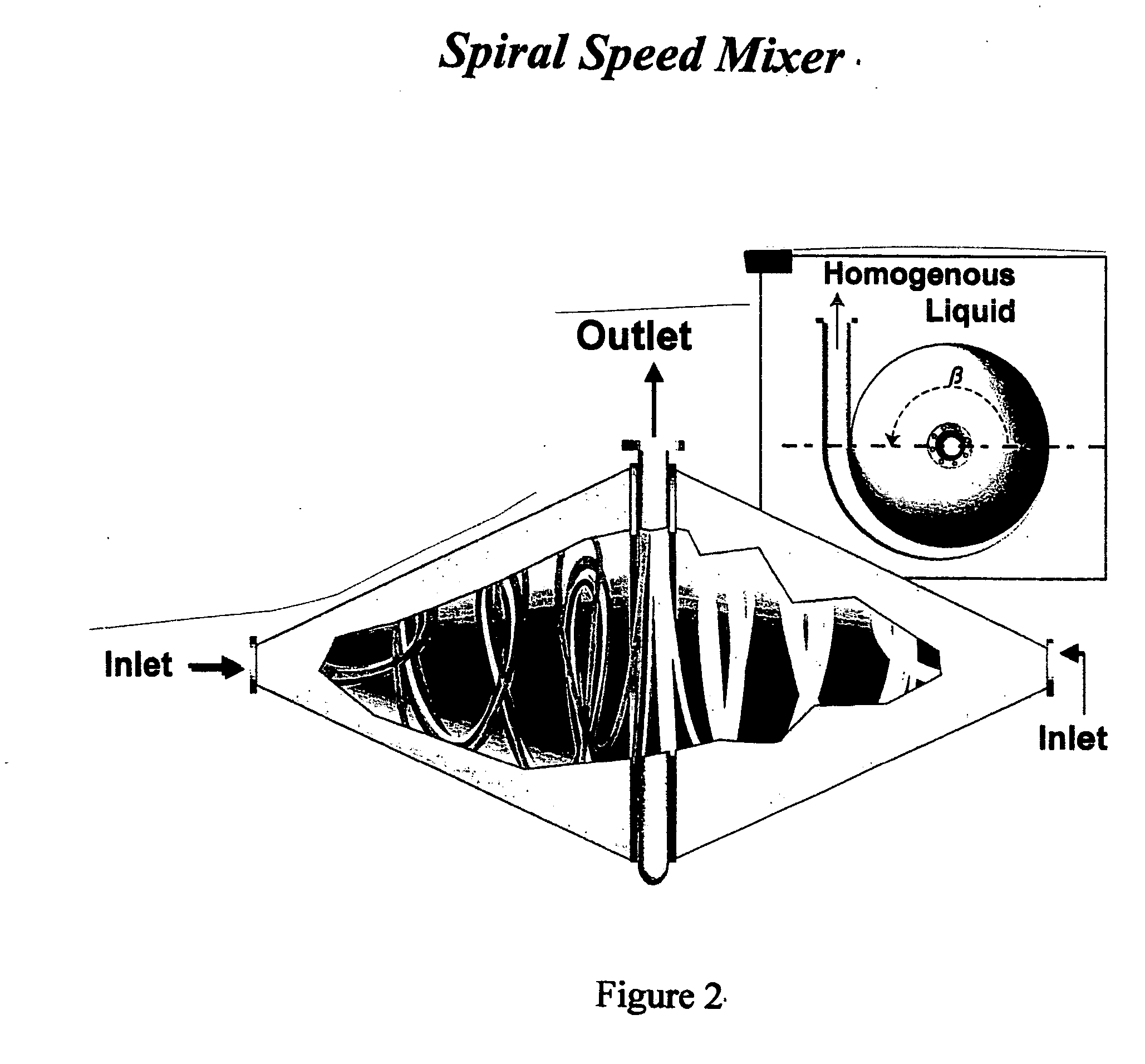 Spiral Speed Separator (SSS)