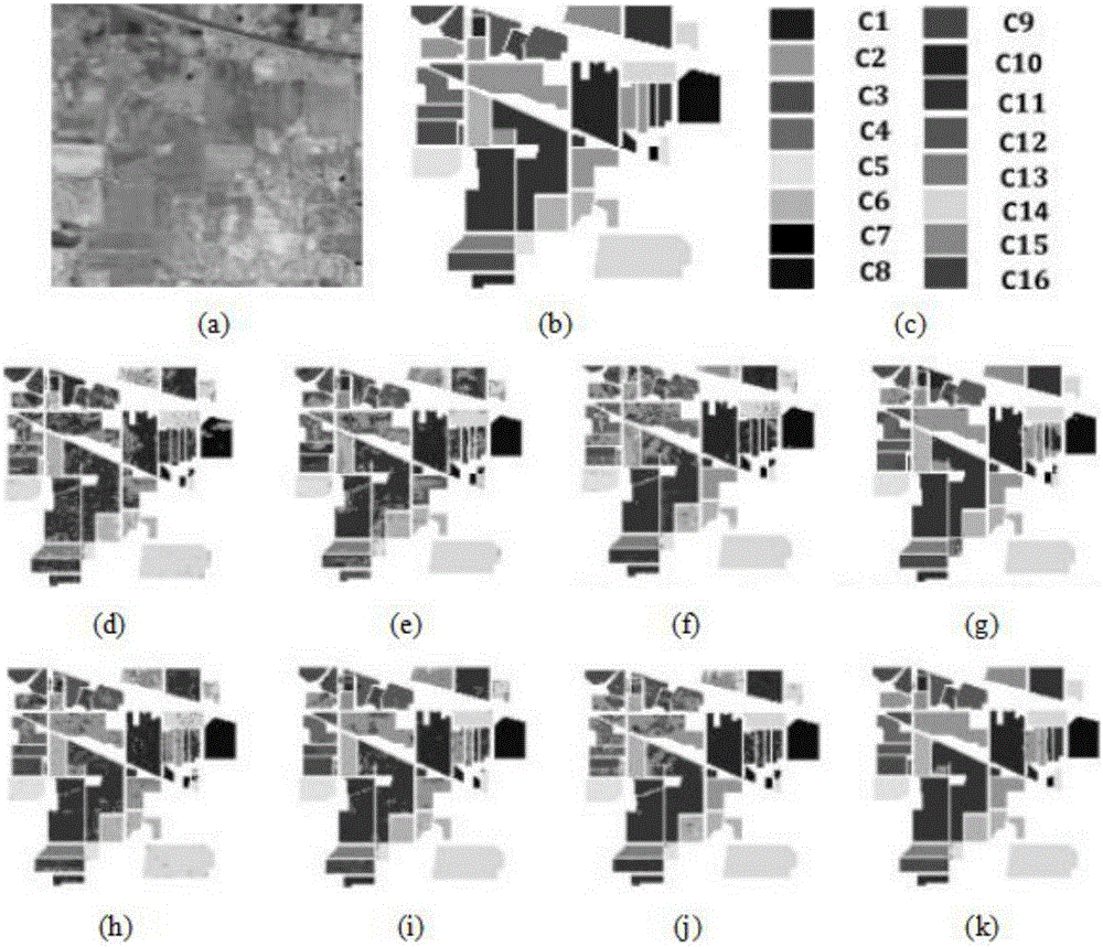 High-spectral image classification method base on space spectral locality low-rank hypergraph learning