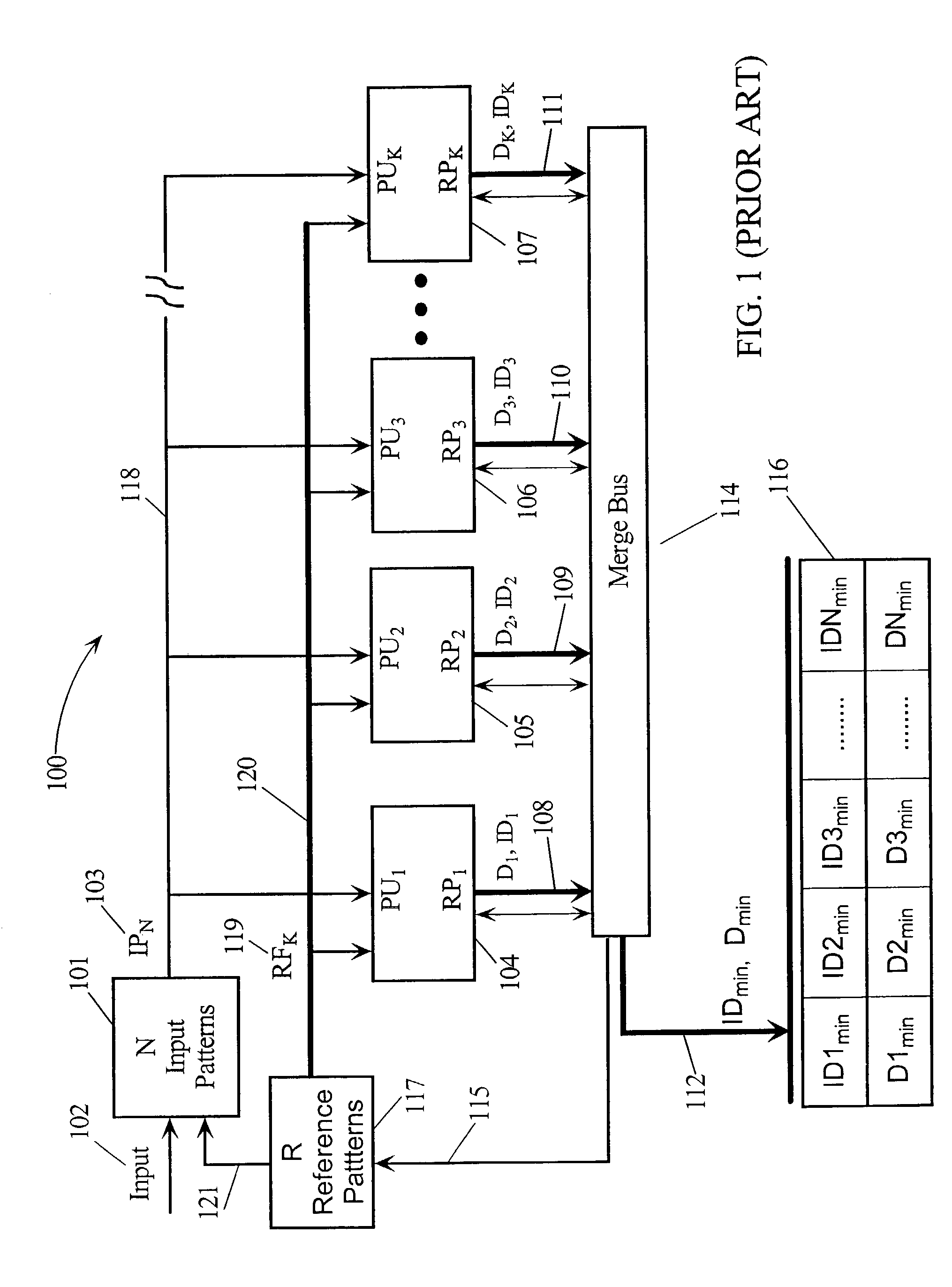 Method and apparatus for performing fast closest match in pattern recognition
