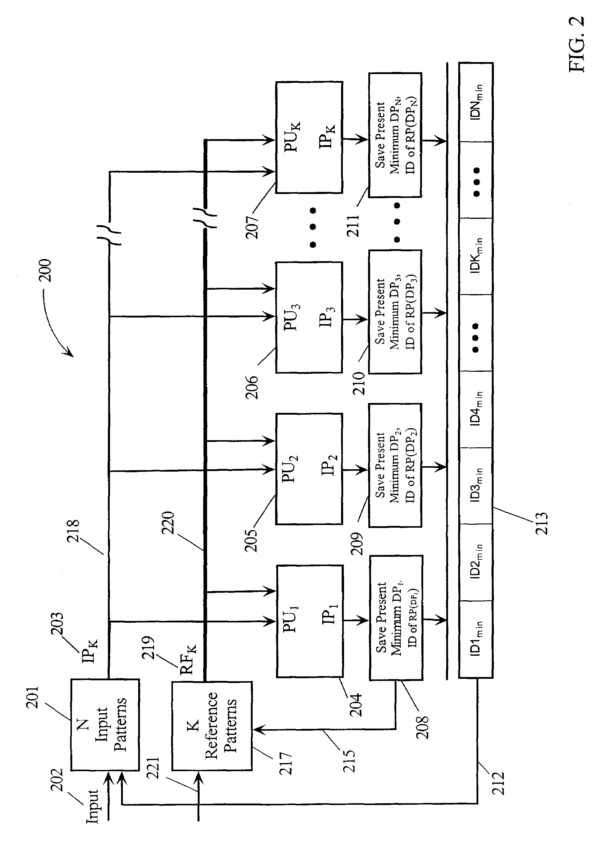 Method and apparatus for performing fast closest match in pattern recognition