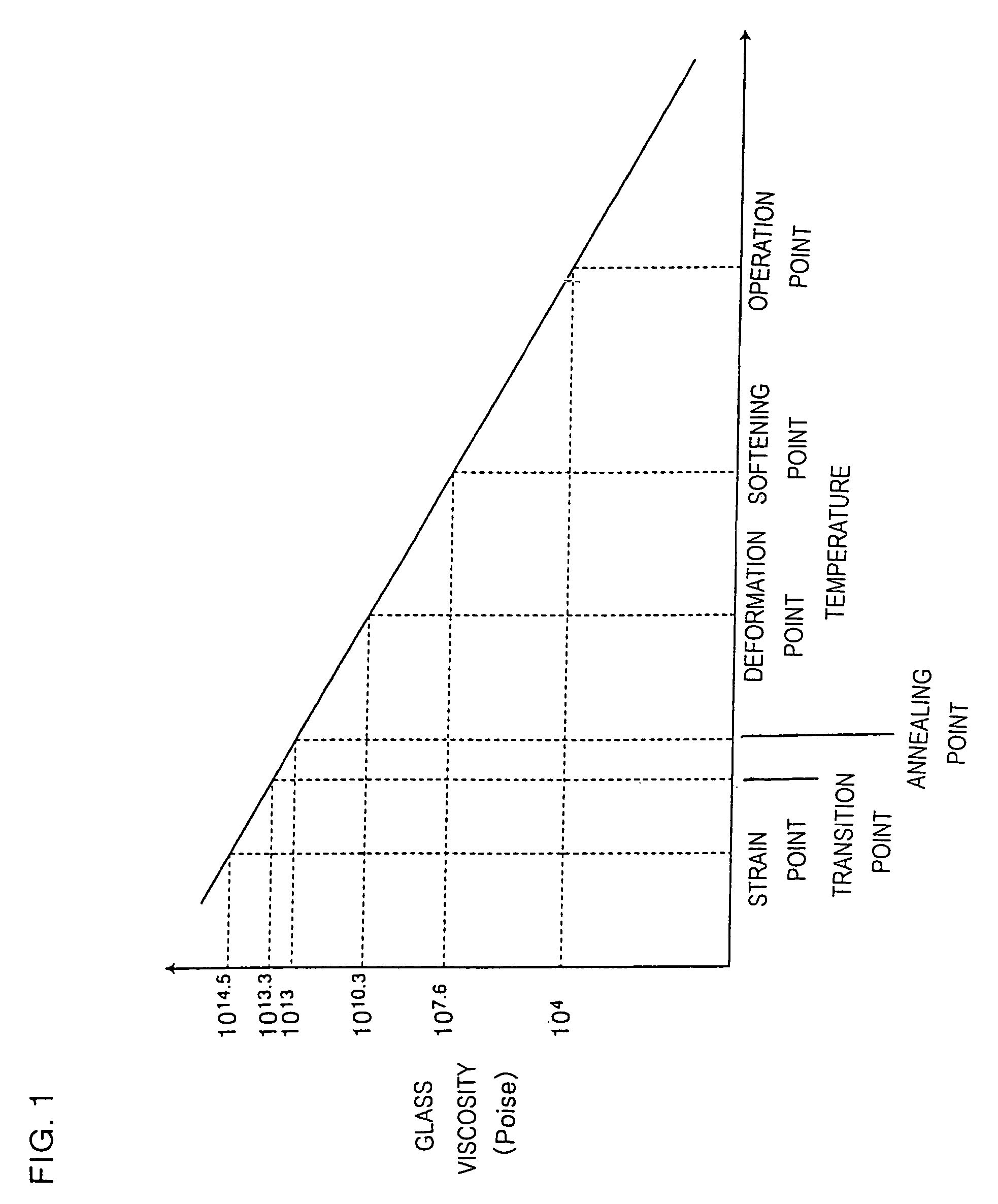 Method for forming phosphor layer of gas discharge tube and method for fabricating phosphor layer supporting member