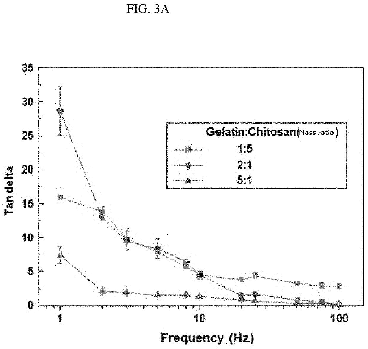 Frequency-selective signal damper containing gelatin and chitosan hydrogel, and a device measuring signal using the same