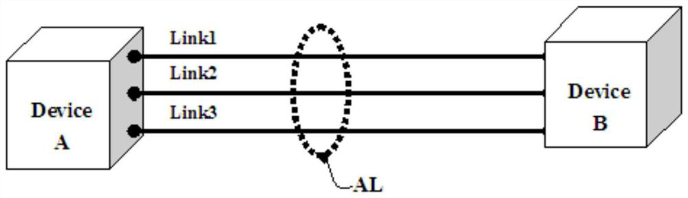 A method for refined dial testing and quality analysis of Ethernet aggregated links