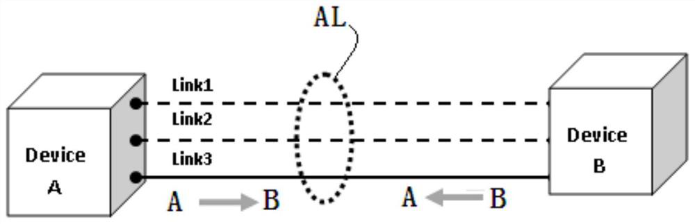 A method for refined dial testing and quality analysis of Ethernet aggregated links