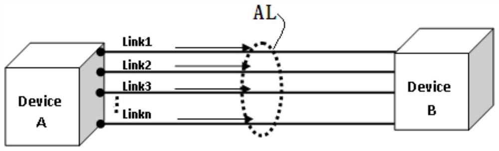 A method for refined dial testing and quality analysis of Ethernet aggregated links