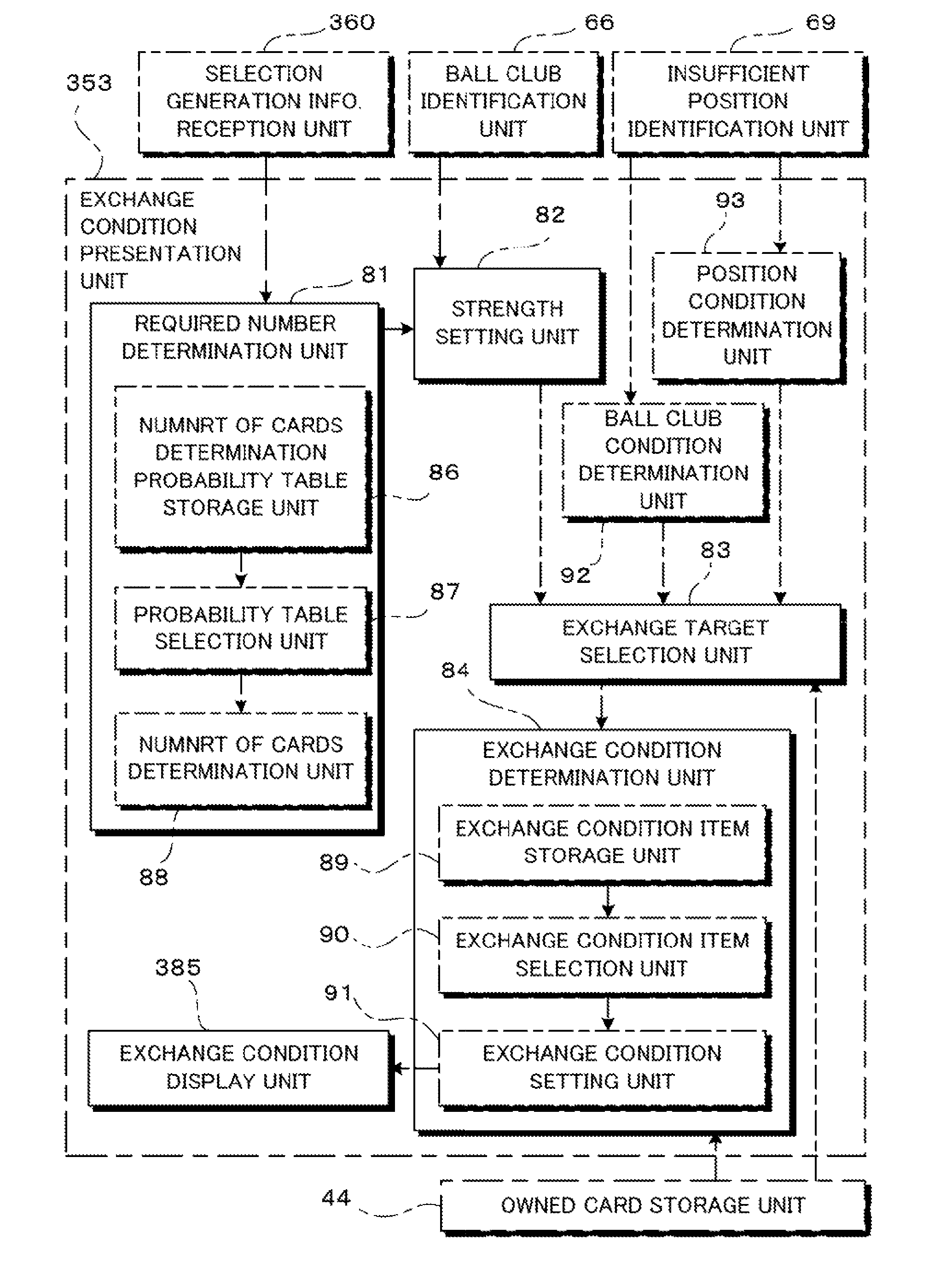 Game device, game control method, recording medium and game management device