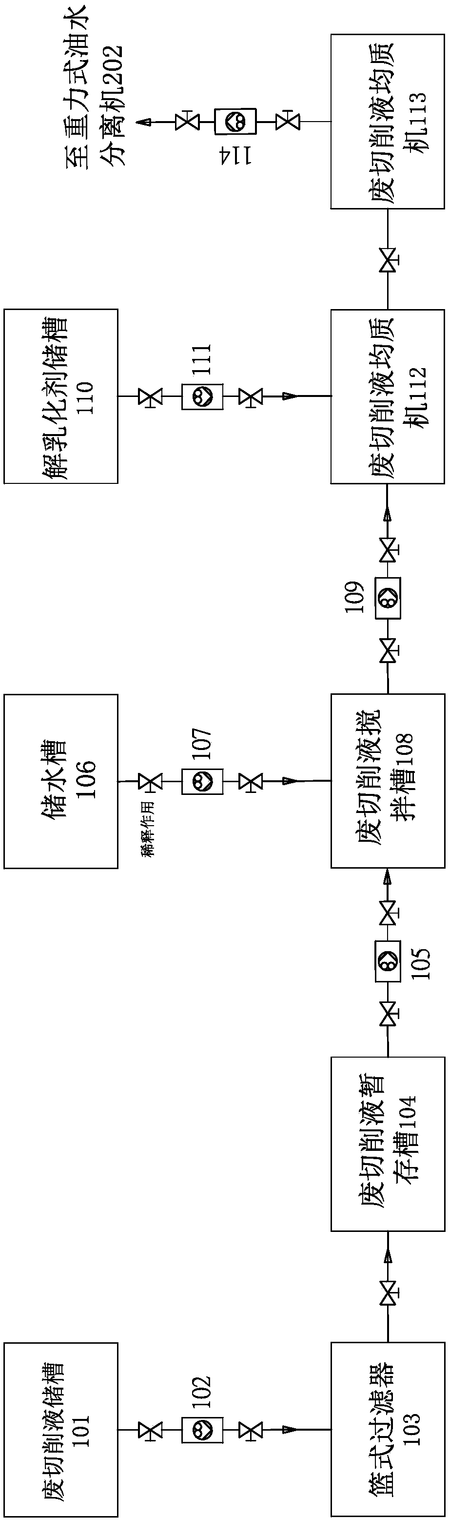 Method for treating waste cutting fluid