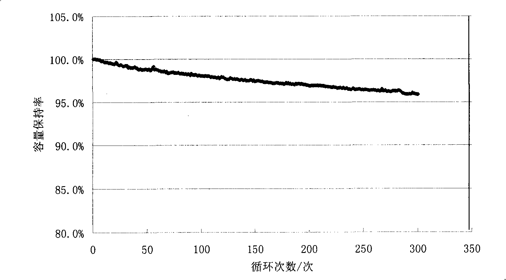 Composite plumbago-carbon negative pole material and method of manufacturing the same