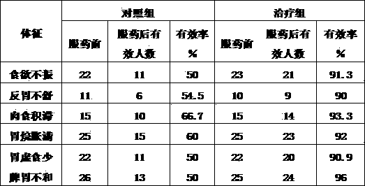 Wild grape wine with functions of producing saliva and nourishing stomach and production method thereof