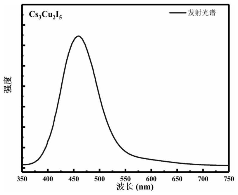Preparation method and application of white light and blue-green-yellow light non-lead perovskite nanocrystalline phosphors