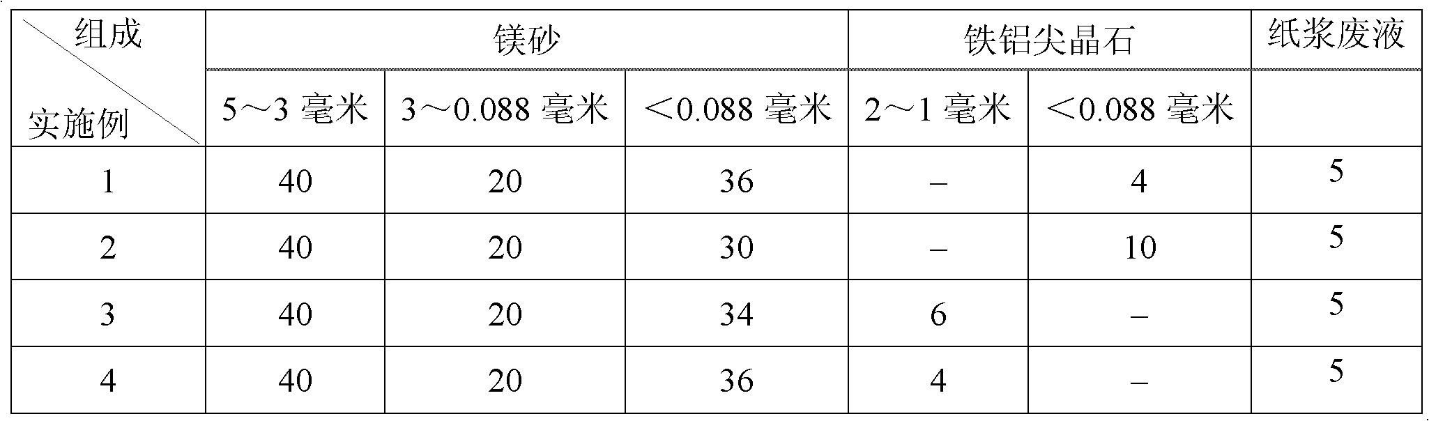 Method for preparing magnesia-hercynite refractory material