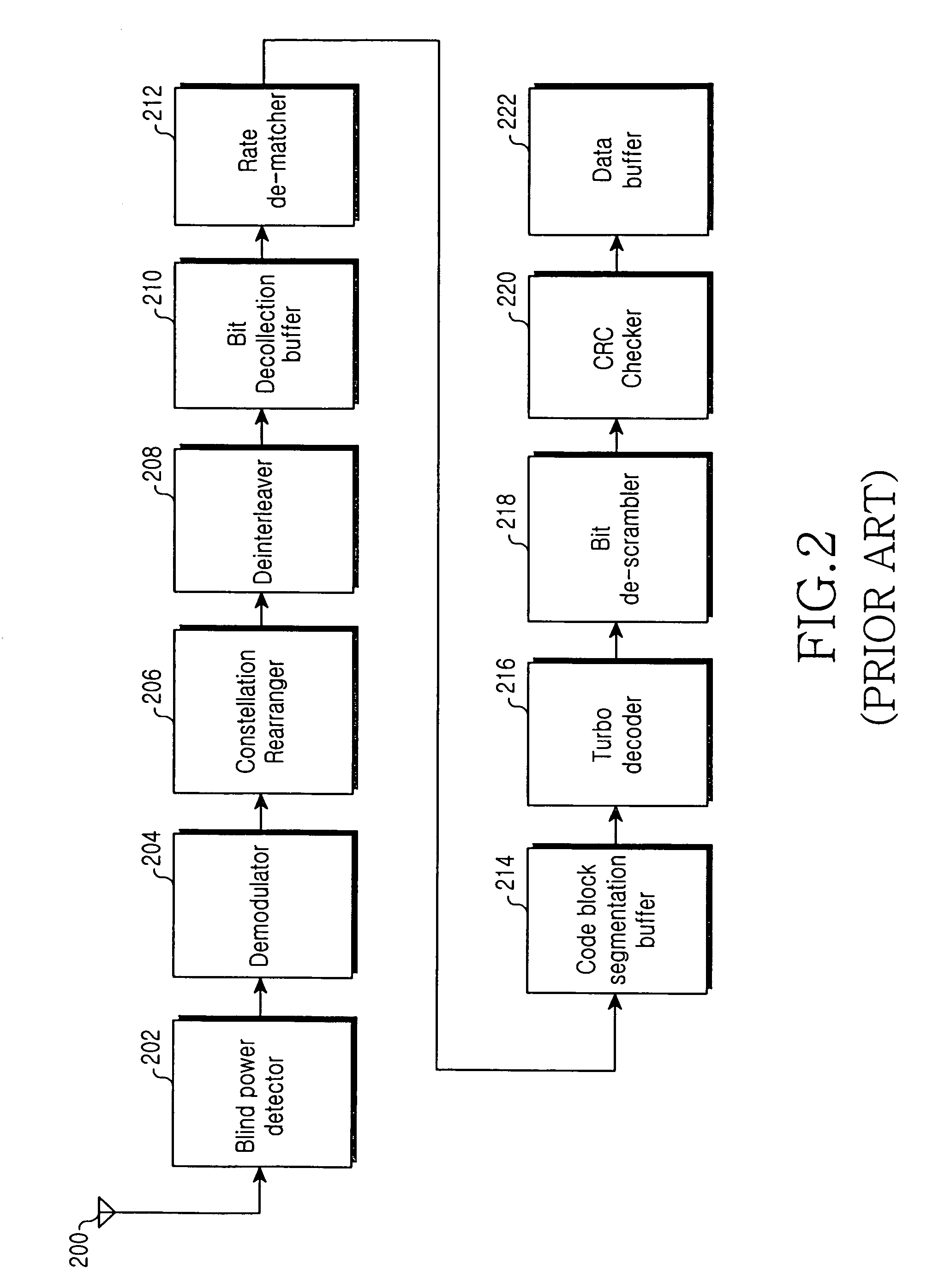 Method and apparatus for bit scrambling for packet transmission/reception in a wireless communication system