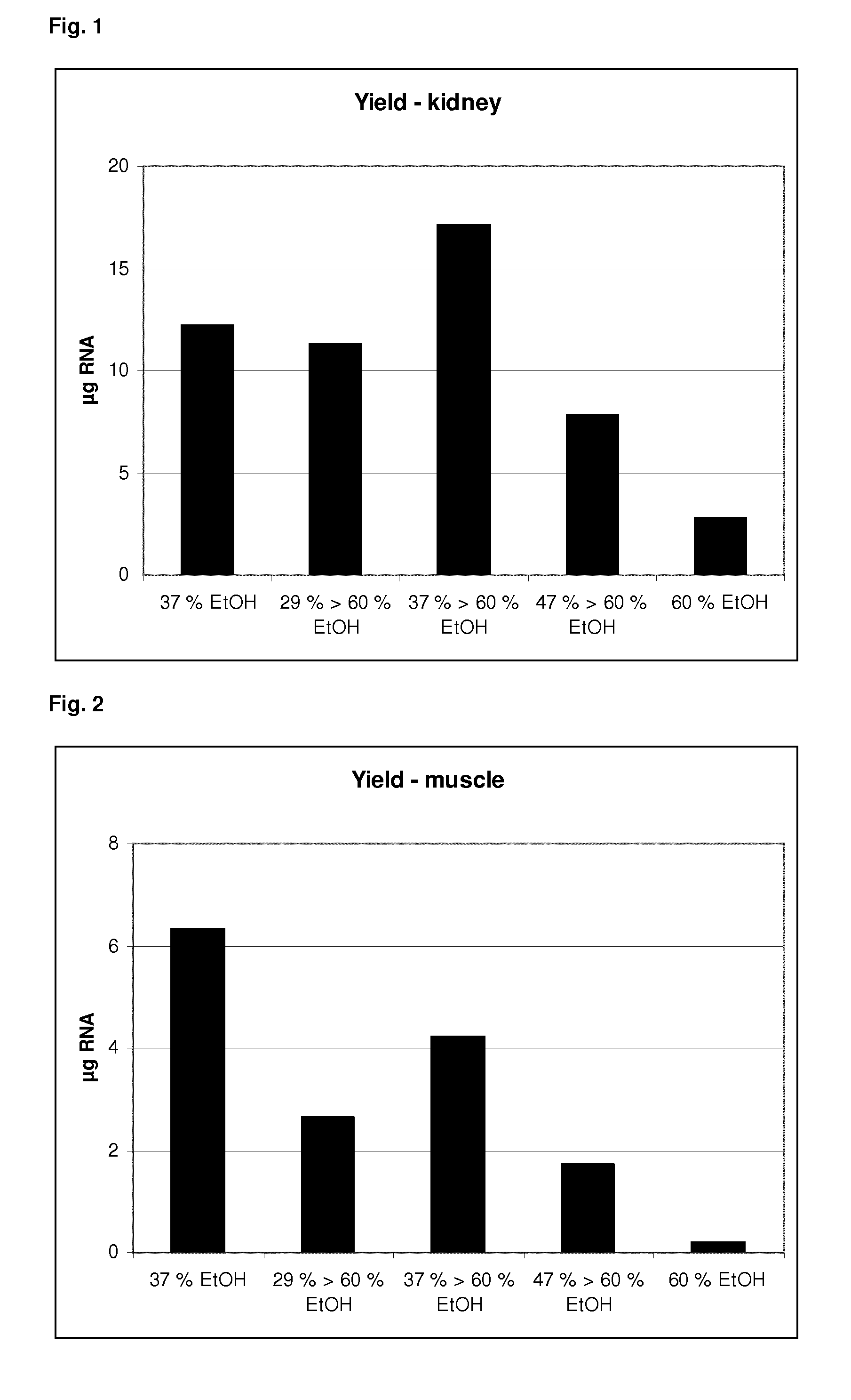 Method for isolating RNA including small RNA with high yield