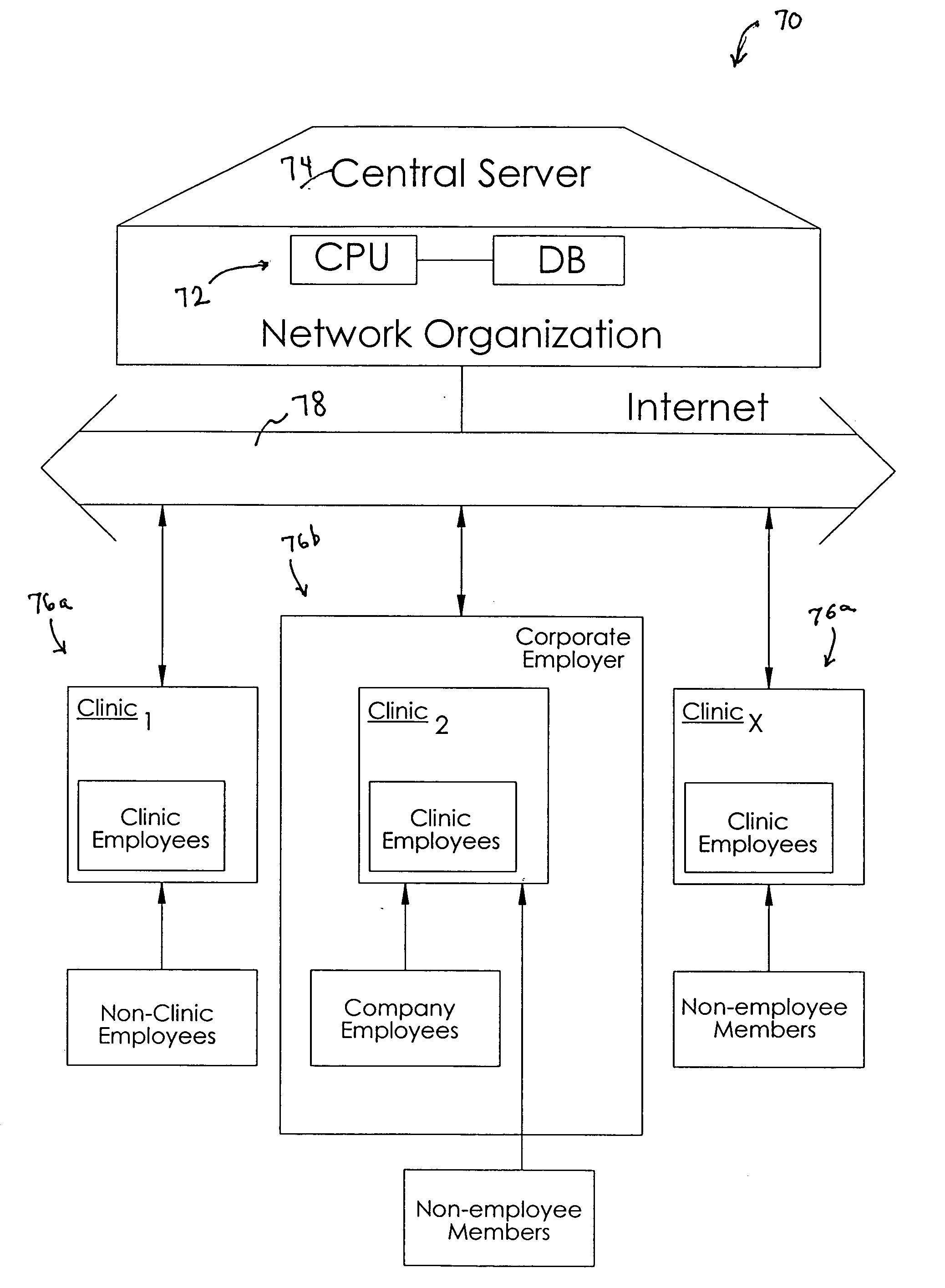 Method and system for managing a membership based health care program not utilizing primary care insurance