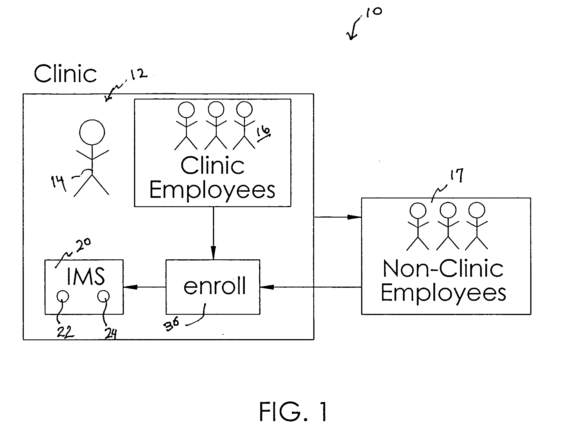 Method and system for managing a membership based health care program not utilizing primary care insurance