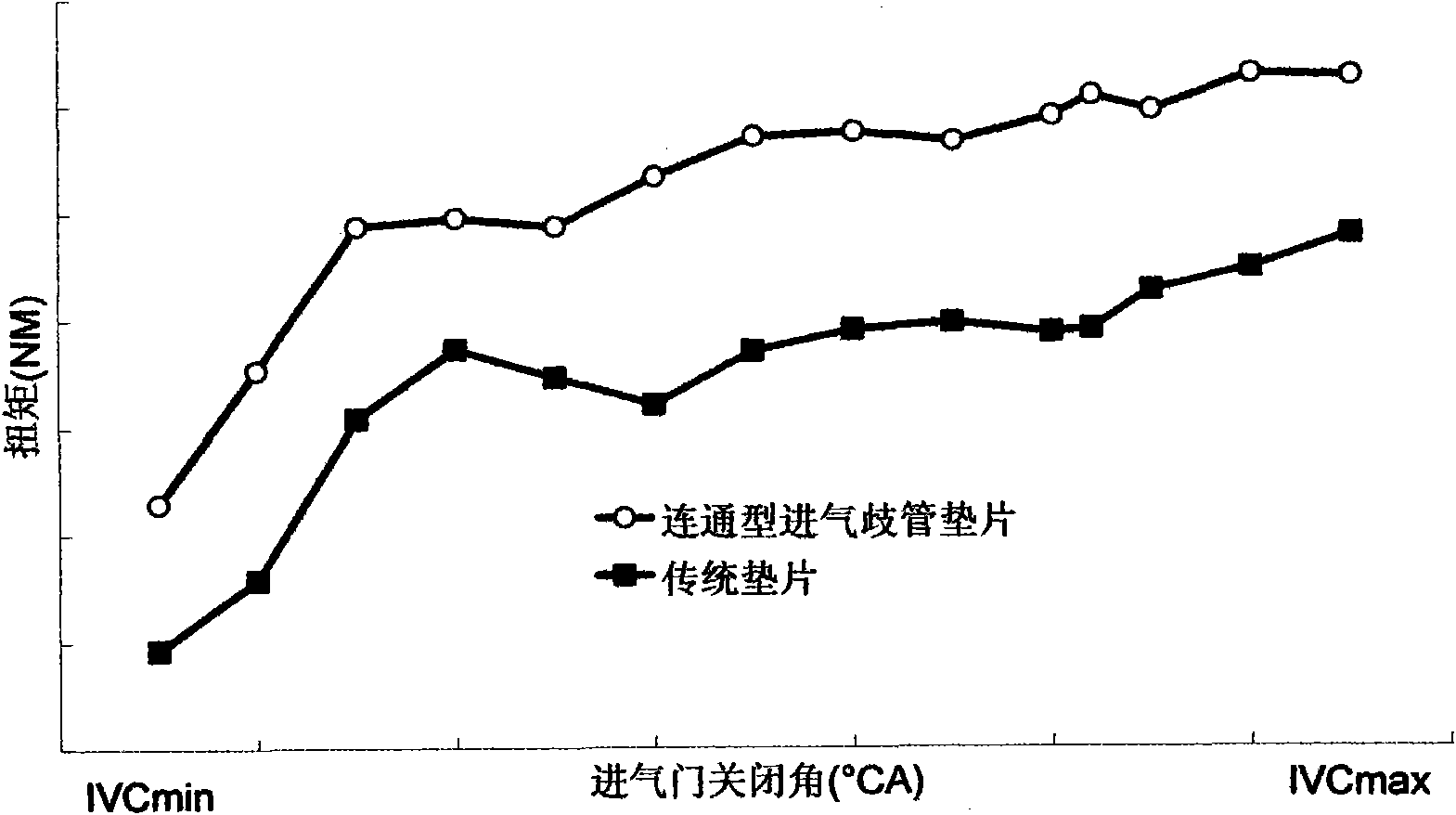 Intake manifold gasket device for engine