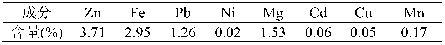 Method for alkaline leaching of waste residue containing zinc ferrite or lean zinc ore