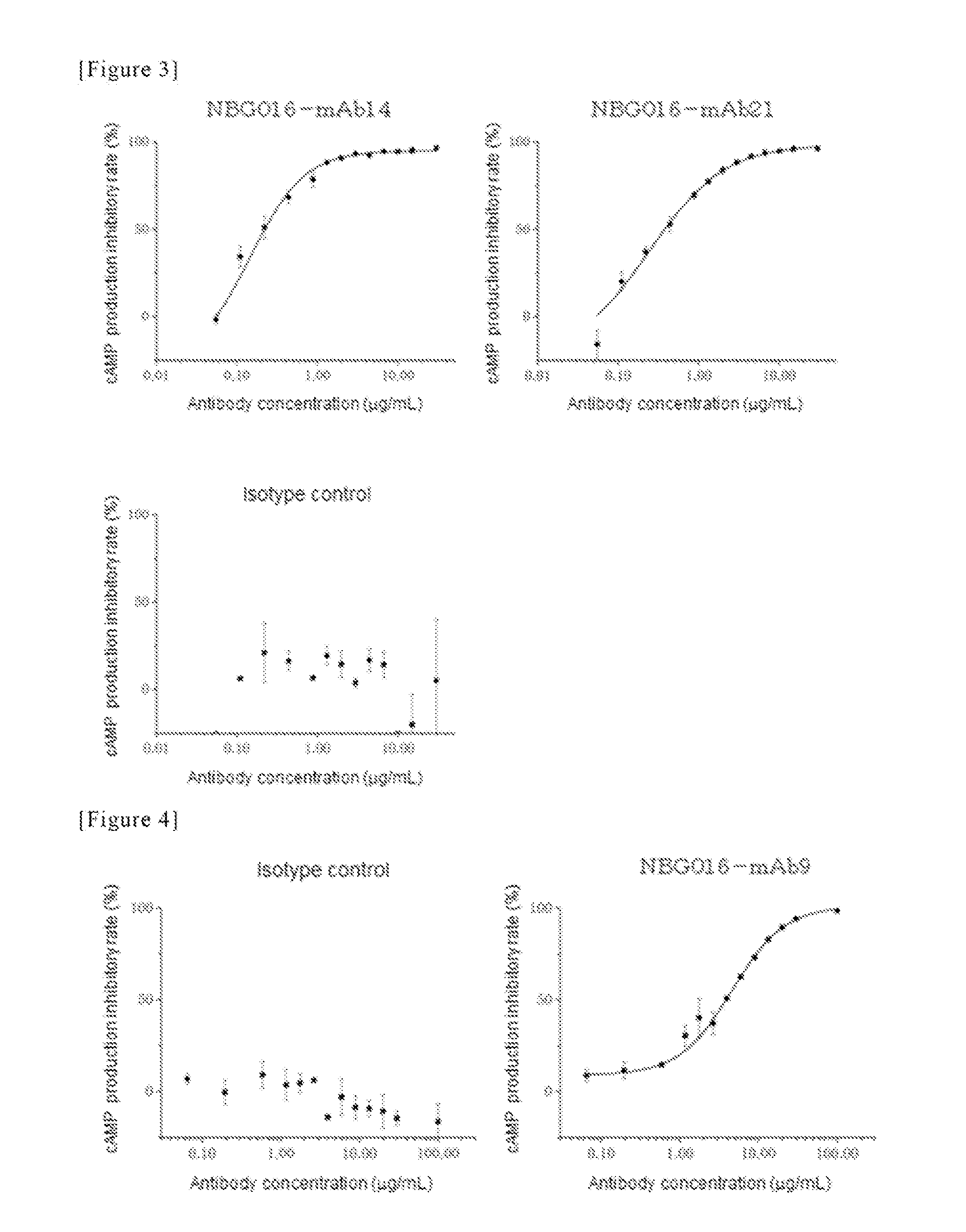 Antibody against human prostaglandin e2 receptor ep4